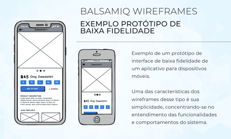 Exemplo de um protótipo de interface de baixa fidelidade de um aplicativo para dispositivos móveis.