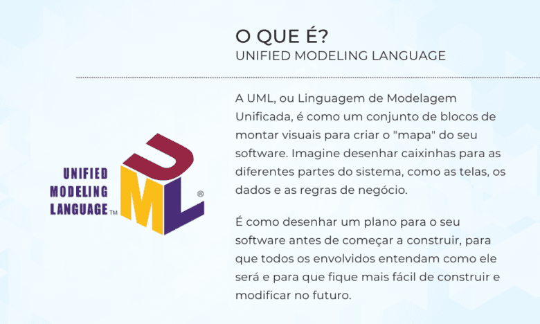 A UML, ou Linguagem de Modelagem Unificada, é uma linguagem de notação gráfica padronizada para o desenvolvimento de software.
