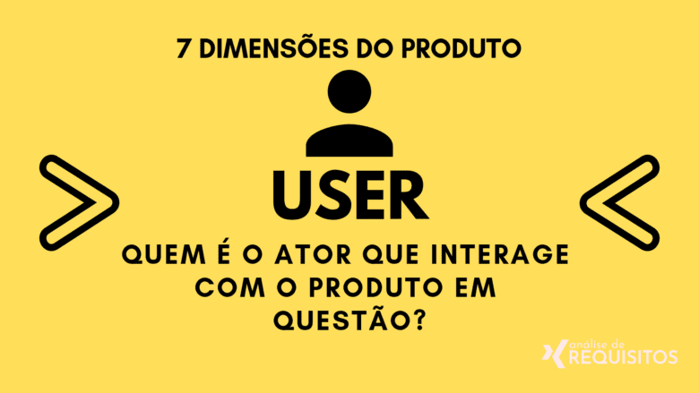 USER: Quem é o ator que interage com o produto em questão?