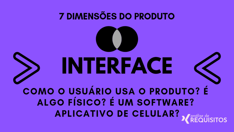 INTERFACE: Como o usuário usa o produto? É algo físico? É um software? Aplicativo de celular?