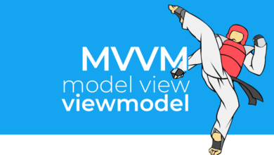 MVVM é um padrão de design para separar interface, lógica e dados em softwares. A View é a interface gráfica, a ViewModel liga a View à Model, que contém a lógica e os dados.