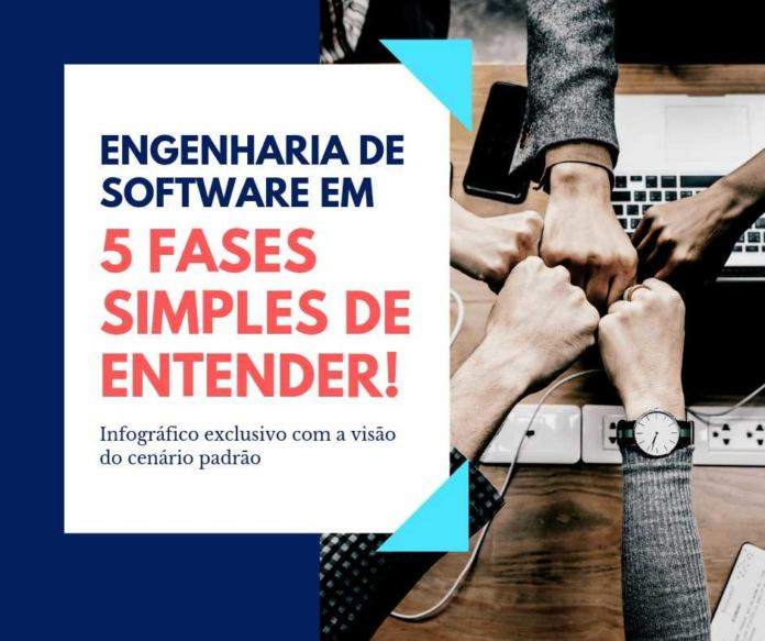 O que é, e como funciona o desenvolvimento de software?