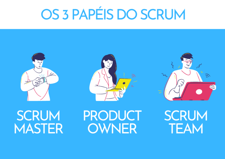 Conheça os 3 papéis do Scrum