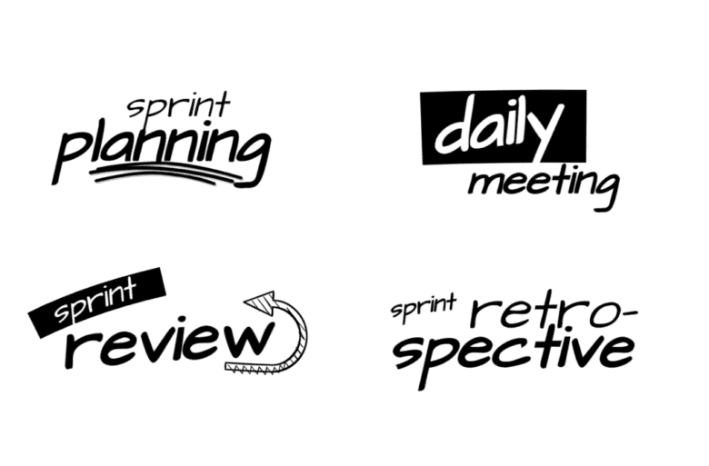 As quatro cerimônias do Scrum são: sprint planning, daily meeting, sprint review e sprint retrospective.