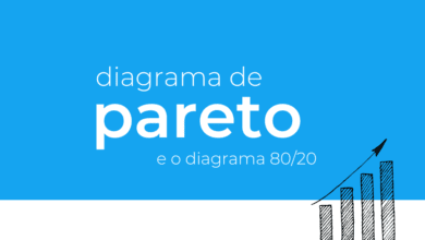 Conheça o Princípio de Pareto e o que é o Diagrama de Pareto ou Diagrama 80/20