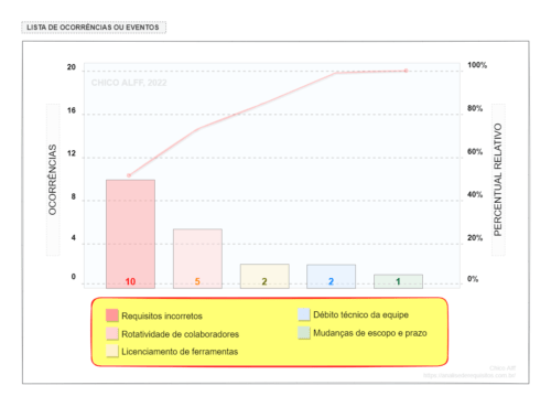 Diagrama De Pareto Como Fazer Em Passos Exemplo