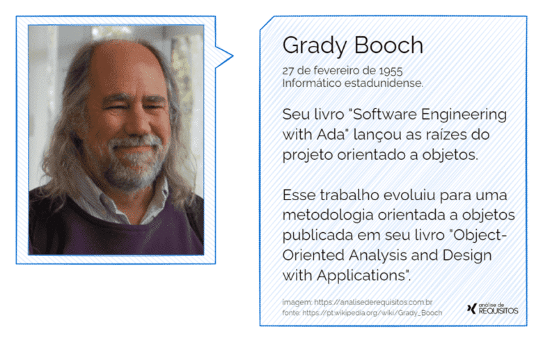 Grady Booch é um renomado metodologista da engenharia de software. Em colaboração com Ivar e James, ajudou a criar e estruturar a UML.