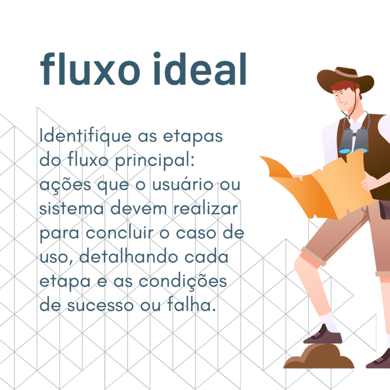 Identificação das etapas do fluxo principal em um caso de uso Identificação das etapas do fluxo principal em um caso de uso
