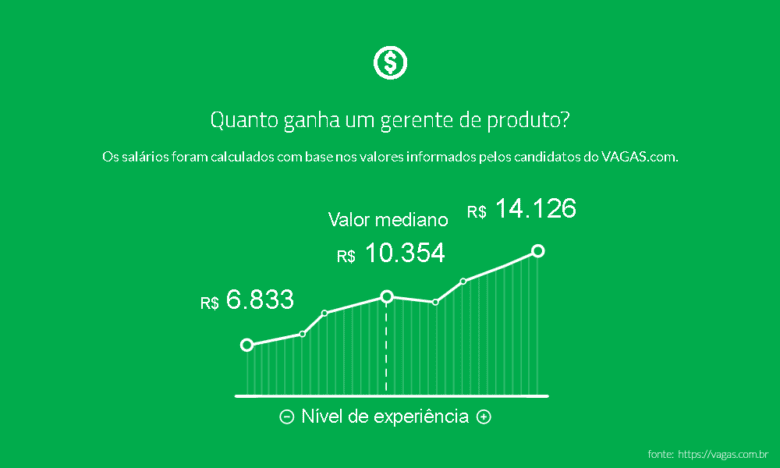 Faixas Salariais: Quanto Ganha um Gerente de Produto?