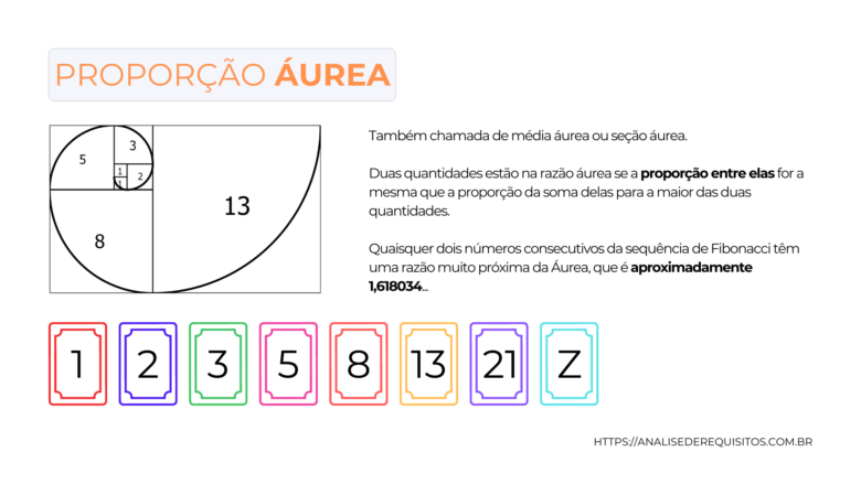 Planning Poker: Explorando a Fascinante Razão Áurea, proporções e Números de Fibonacci