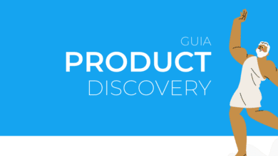 Product Discovery, desde a identificação de problemas até o lançamento e monitoramento, em um processo cíclico.