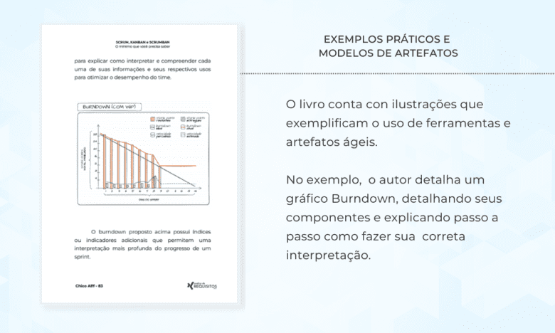 Trecho do Livro "Scrum, Kanban e Scrumban" - Gráfico de burndown com linhas azul e laranja indicando trabalho planejado e realizado, respectivamente, em um projeto ágil.